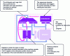 Figure 7 - Single processor