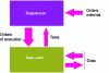 Figure 8 - Data path and sequencer