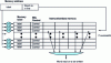 Figure 15 - Detection mechanism with full associativity