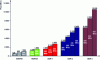 Figure 2 - Examples of throughput for different types of DRAM memory [1].