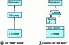 Figure 27 - L0 cover variants