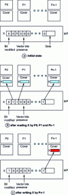 Figure 29 - Three centralized directory states