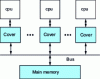 Figure 30 - SMP with single-level caches