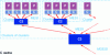 Figure 32 - Hierarchical SMP multiprocessors