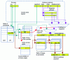 Figure 13 - Addressing with paged segments