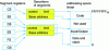 Figure 18 - IA-32 protected flatbed mode