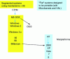 Figure 22 - Windows operating systems evolution