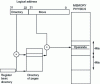 Figure 9 - 1-level page table for 4 MB pages