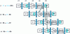 Figure 10 - Data hazards for memory instructions