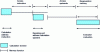 Figure 2 - Time sequence of a typical IBM 360/91 instruction [2].