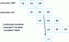 Figure 22 - Pipeline of microinstructions for conditional jumps