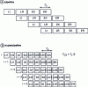 Figure 23 - Pipelines and superpipelines