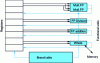 Figure 29 - Checking floating instruction dependencies using an array of marks