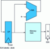 Figure 5 - LI-CP phase