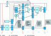 Figure 7 - Example of a five-storey pipeline layout