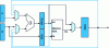 Figure 9 - Sending circuits to avoid data hazards