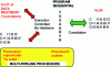 Figure 1 - Exploit instruction parallelism