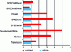 Figure 18 - Comparison of MIPS R10000 and R5000 processors, normalized against the R5000