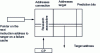 Figure 6 - Principle of branch address caches (scalar processors)