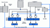 Figure 3 - Structure implementing Tomasulo's algorithm