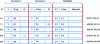 Figure 9 - Example of implicit renaming in ROB with Metaflow