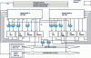 Figure 16 - TMS320C62 processor block diagram