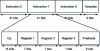 Figure 18 - Long instruction (128 bits) and single instruction format (41 bits) for IA-64