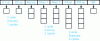 Figure 2 - Very long instruction word and functional unit latencies