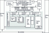 Figure 20 - Itanium processor block diagram