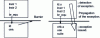 Figure 21 - Anticipation via speculative load