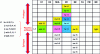 Figure 4 - Software pipeline execution of loop B[i]=A[i]* C