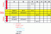 Figure 7 - Example of a software pipeline with a conditional