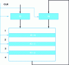 Figure 9 - Use of operator pipeline registers to accumulate partial sums