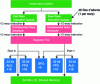 Figure 11 - Launching warps in Fermi architecture