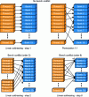 Figure 16 - Example of multi-bank memory access