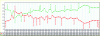 Figure 17 - Trends in graphics card sales volumes between 2002 and 2017 (AMD in red and NVIDIA in green)