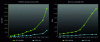 Figure 7 - Comparison of Nvidia GPU and x86 CPU performance (Source Nvidia)
