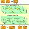 Figure 14 - Simplified representation of the UltraSparc T2 crossbar [6].