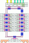Figure 18 - Ring interconnection for 10-core Xeon Nehalem