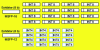 Figure 12 - MSFP-16 and MSFP-12 formats