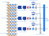 Figure 19 - Tensor block in the Intel Stratix 10 NX FPGA