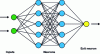 Figure 2 - Schematic diagram of a neural network