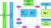 Figure 22 - Google's TPU circuit (2016 version)