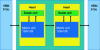 Figure 23 - Google TPU (version 2)