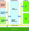 Figure 27 - Xilinx VC1902