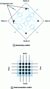 Figure 4 - Programmable FPGA interconnect block