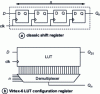 Figure 8 - Registers