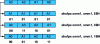 Figure 15 - Use of the Shuffle instruction (diffusion, rotation and swap)