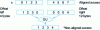 Figure 17 - Unaligned data from aligned accesses (SSE)