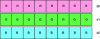 Figure 22 - Result of VLD3 instruction {d0, d1, d2}, [r0]